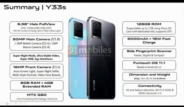 Vivo Y33s и Vivo Y21. Два новых недорогих смартфона вскоре появятся на рынке технические характеристики и дизайн новинок уже известны