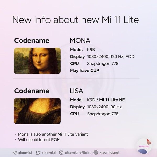 Xiaomi работает над новыми смартфонами Mi 11 Lite, один из которых оснастят подэкранной камерой