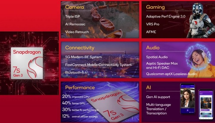 Snapdragon 7s Gen 3