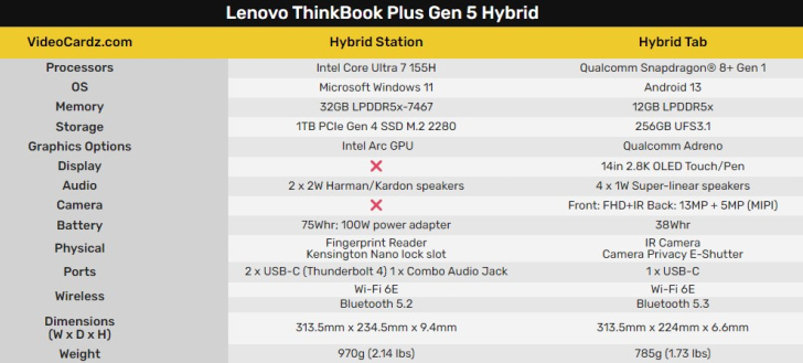  Lenovo ThinkBook Plus Gen 5 Hybrid
