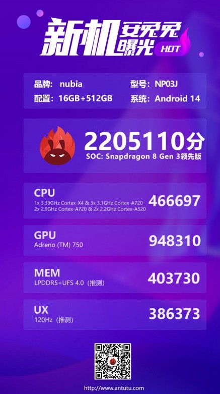 Игровой планшет Red Magic Gaming Pad показывает невероятную производительность в AnTuTu