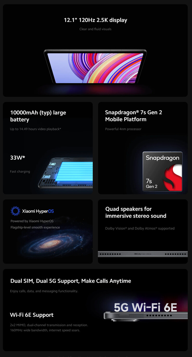 Redmi Pad Pro 5G: Мощный планшет по доступной цене дебютировал на европейском рынке