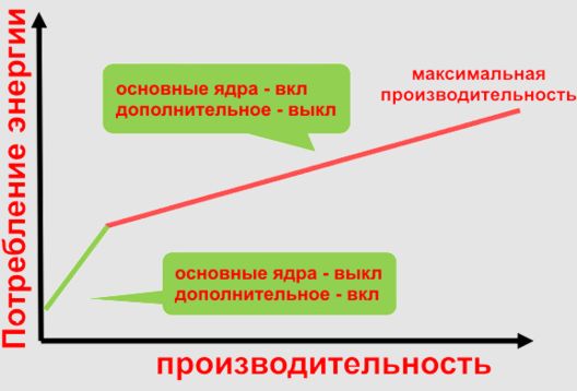 Планшеты с Nvidia Kal-El