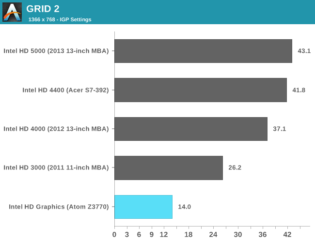 Тесты процессора Intel Atom Z3770 Bay Trail 