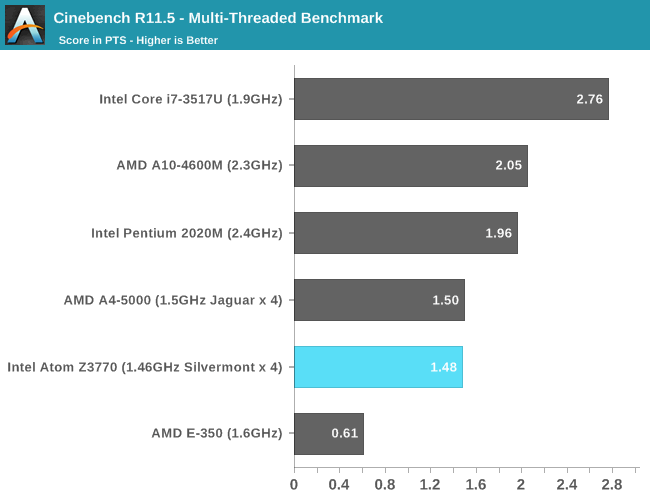 Тесты процессора Intel Atom Z3770 Bay Trail 