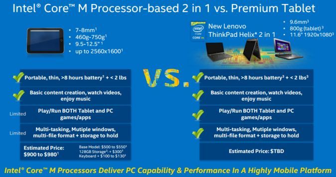 Intel Core M «Broadwell». Процессоры с низким энергопотреблением для безвентиляторных планшетов, ноутбуков и прочих мобильных устройств