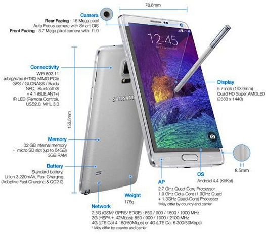 Samsung Galaxy Note 4 и Galaxy Note Edge Технические характеристики сроки релиза объявлены официально