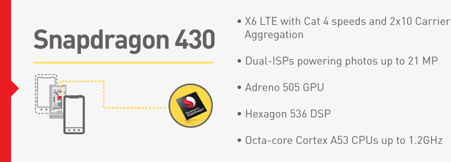 Snapdragon 617 и Snapdragon 430. Два новых процессора Qualcomm для мобильных устройств среднего уровня появятся вскоре на рынке