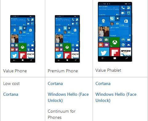 Windows 10 смартфоны будут делиться на 3 ценовых категории и самые дешевые из них не будут иметь поддержки Continuum и распознавания лица своего владельца
