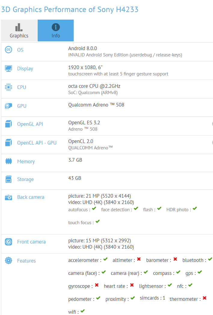 Sony H4233. Шестидюймовый смартфон с операционной системой Android 8.0 Oreo на борту готовится к выпуску