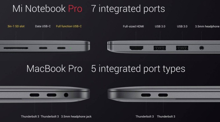 Xiaomi Mi Notebook Pro: Мощная начинка в компактном корпусе