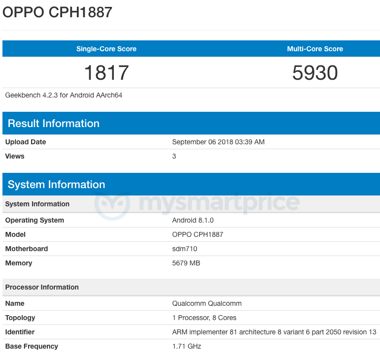 Смартфон Oppo CPH1887 засветил в Geekbench свой процессор Qualcomm Snapdragon 710 и 6 ГБ оперативной памяти 