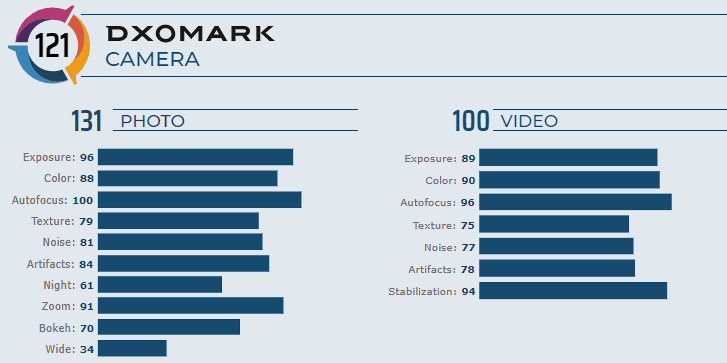 Huawei Mate 30 Pro. Камера смартфона вывела его в лидеры рейтинга DxOMark