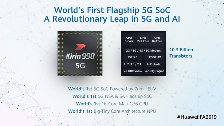 Kirin 990 5G. Новый процессор для мобильных устройств официально представлен. Первым его получит Huawei Mate 30 Pro