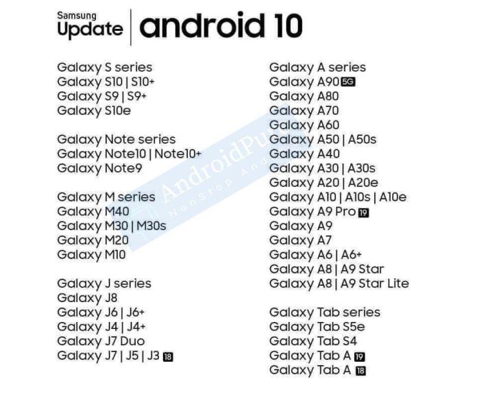 Какие смартфоны и планшеты Samsung получат обновление Android 10