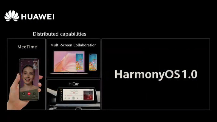 Harmony OS. Huawei переведет все свои смартфоны на операционную систему собственной разработки с 2021 года