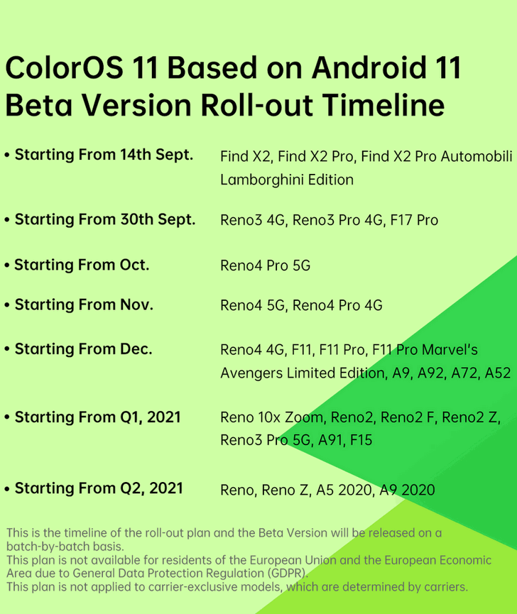 ColorOS 11 на базе Android 11 для смартфонов Oppo будет представлена на следующей неделе