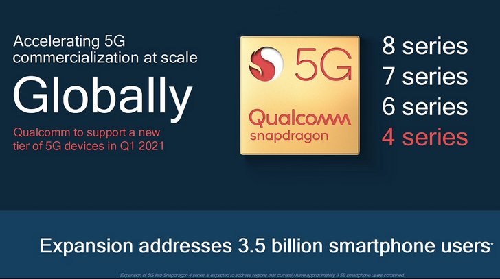Процессоры Qualcomm Snapdragon 4хх обеспечат поддержку 5G бюджетным смартфонам 