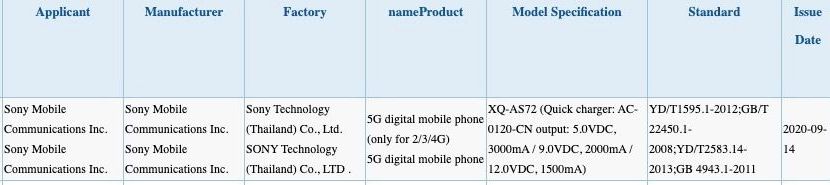 Sony Xperia 5 ll уже на подходе. Смартфон засветил свои фото и технические характеристики в ряде сертификационных комиссий 