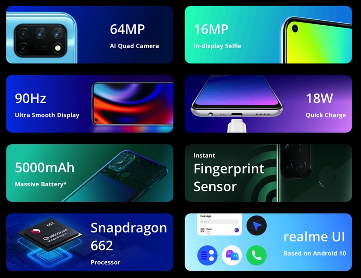 Realme 7i. Смартфон на базе процессора Snapdragon 662 с 90-Гц дисплеем и неплохой батареей емкостью 5000 мАч за $215