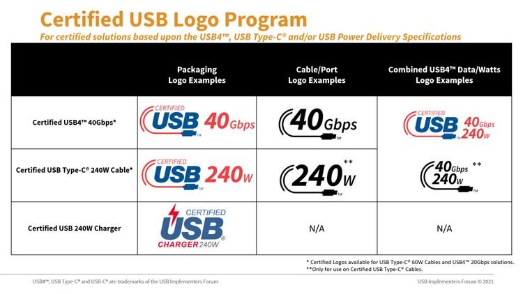 USB Type-C кабели скоро получат маркировку с обозначением номинальной мощности быстрой зарядки