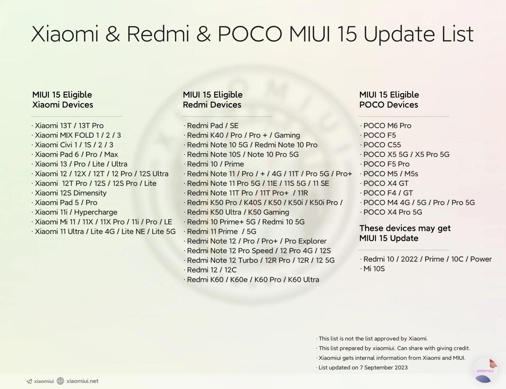 Xiaomi, POCO и Redmi получат обновление до MIUI 15: