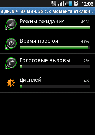 Контроль разряда батареи в Android