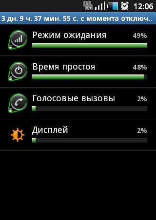 Разряд батареи в Android Контроль разряда батареи в Android