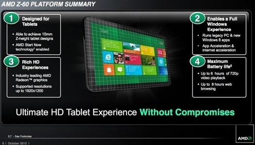 Новый чип для планшетов AMD Z-60