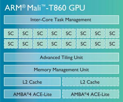 Графичкские процессоры ARM следующего поколения. Увеличение производительности и поддержка видео формата 4K