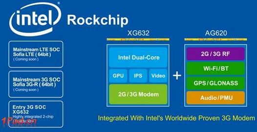 Rockchip вместе с Intel создали процессор для планшетов и смартфонов нижней ценовой категории