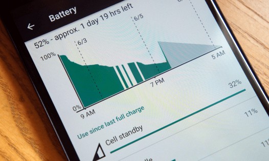 Лучшие программы для Android. Greenify обеспечит улучшенный режим Doze Mode в Android 6.0 Marshmallow для дальнейшего увеличения времени автономной работы смартфонов и планшетов