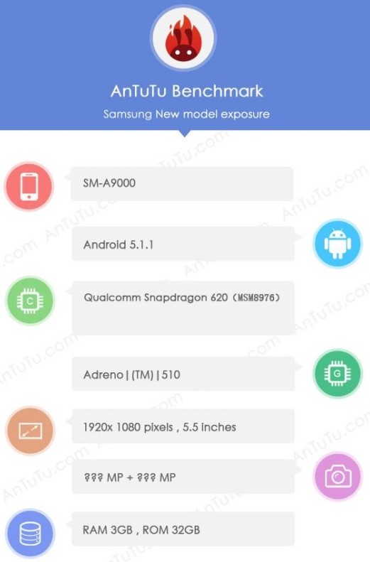 Samsung Galaxy A9 (SM-A9000). Новый смартфон с 5.5-дюймовым экраном Full HD разрешения и восьмиядерным процессором Qualcomm засветился на сайте AnTuTu