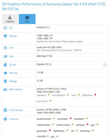 Samsung Galaxy Tab 4 8.0 с процессором Exynos 3475 прошел сертификацию в FCC
