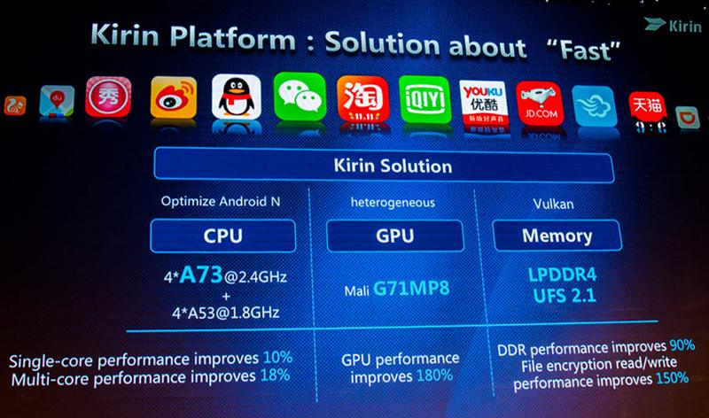 Kirin 960. Новый флагманский чип для мобильных устройств от Huawei официально представлен