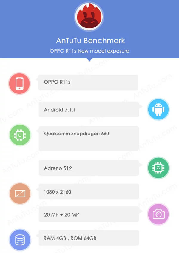 OPPO R11s засветился в AnTuTu. Еще один смартфон средней ценовой категории с вытянутым в длину дисплеем и сдвоенной камерой на подходе