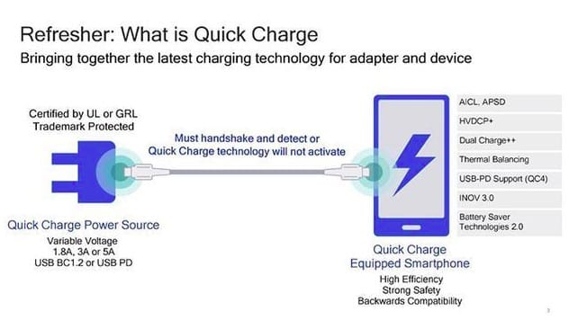 Qualcomm Quick Charge 5.0. Новая технология быстрой зарядки на подходе