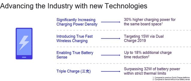 Qualcomm Quick Charge 5.0. Новая технология быстрой зарядки на подходе