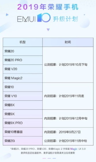 EMUI 10.0 на базе Android 10 уже на подходе. Презентация новой оболочки Huawei состоится на HDC 2019