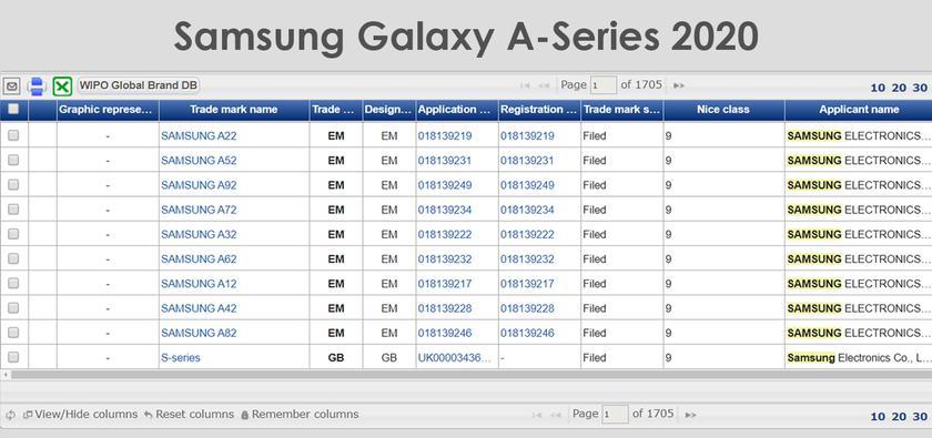 Samsung Galaxy A. В следующем году в эту линейку войдет 9 новых моделей