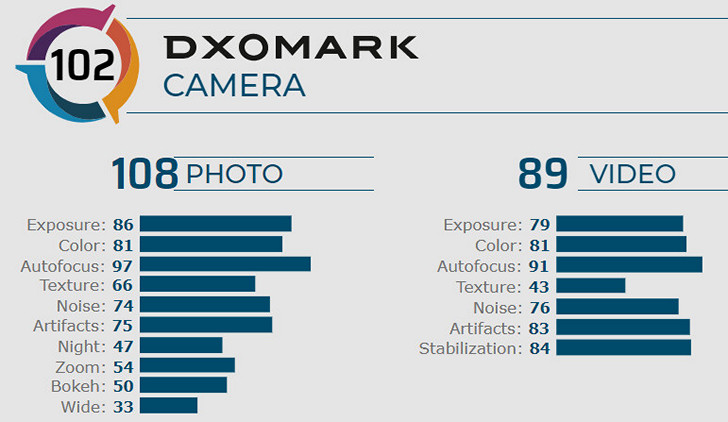 Xiaomi Redmi K20 Pro в тестах DxOMark показал приличные результаты