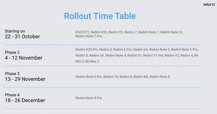 MIUI 11. Дата премьеры глобальной версии и список смартфонов Xiaomi и Redmi, которые получат обновление официально объявлены