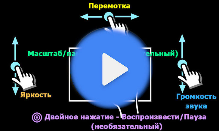 MX Player. Популярный проигрыватель мультимедиа обновился получив жест плавного масштабирования видео и возможность воспроизведения роликов из YouTube (Скачать APK)