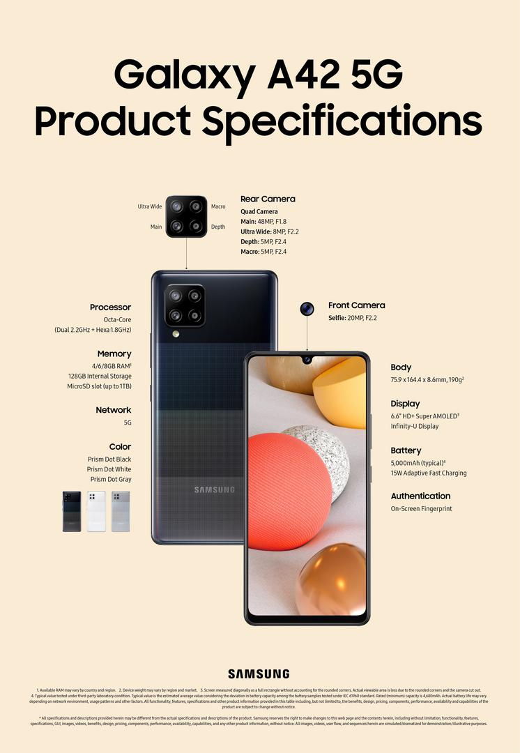 Технические характеристики Samsung Galaxy A42 5G