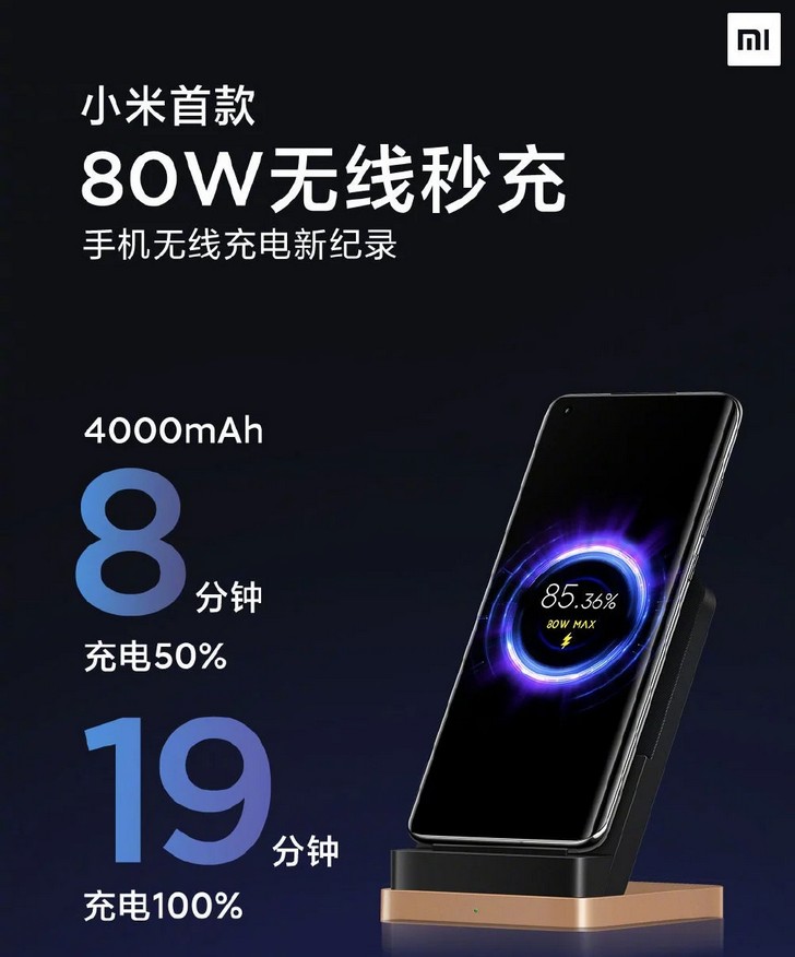 Беспроводное зарядное устройство Xiaomi мощностью 80 Вт зарядит смартфон с аккумулятором емкостью 4000 мАч за 19 минут