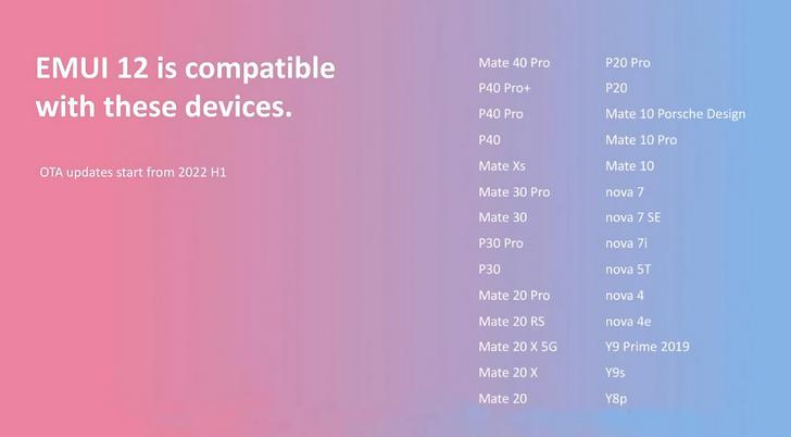 Какие смартфоны Huawei получат обновление EMUI 12 на глобальном рынке