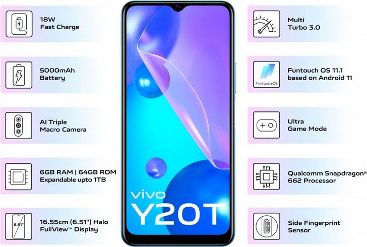 Vivo Y20T. Смартфон с процессором Snapdragon 662, мощной батареей и тройной камерой дебютировал в на рынке