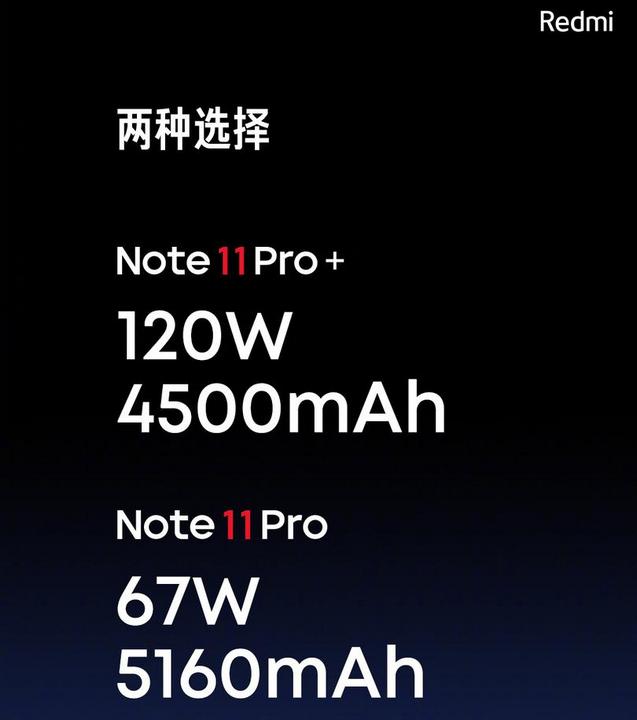 Redmi Note 11 Pro и Redmi Note 11 Pro+ с процессором Dimensity 920, дисплеем с частотой обновления 120 Гц, мощным аккумулятором и 108-Мп камерой официально представлены