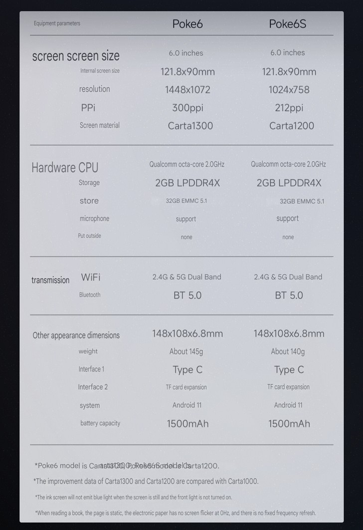 Новые ридеры Onyx Boox Poke 6 и Poke 6S: инновации и мощный процессор уже на предзаказе в Китае