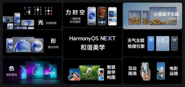 Huawei HarmonyOS Next: Какие  устройства получат новую операционную систему и сроки обновления
